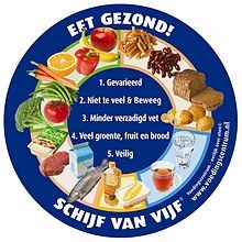 Eten wij wat we nodig hebben?